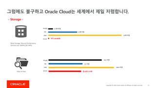 Oracle Cloud Storage Types Oracle Cloud Infrastructure Introduction | PDF