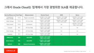 Sla Oracle Oracle Cloud Infrastructure Introduction | PDF