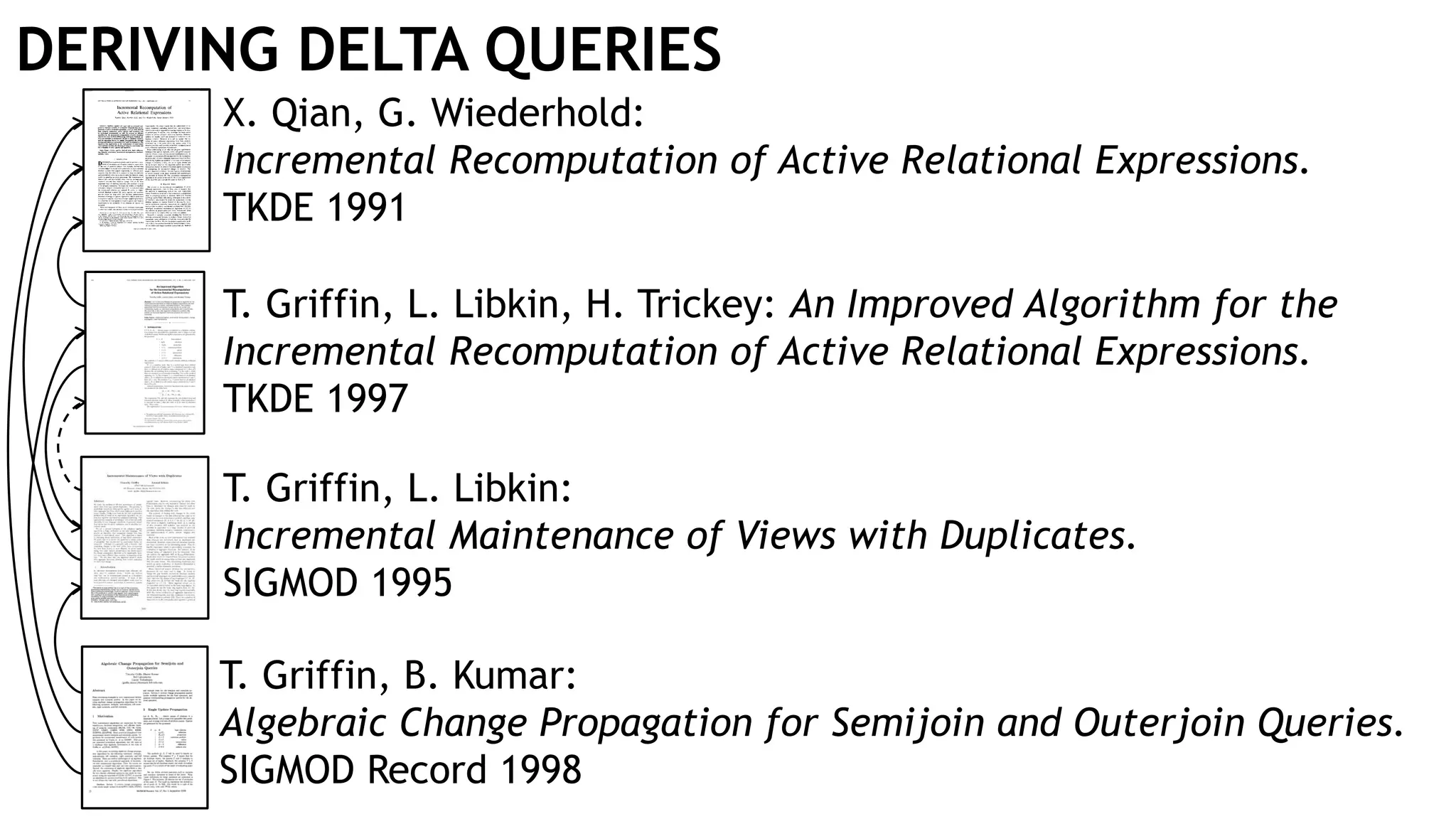 T. Griffin, B. Kumar:
Algebraic Change Propagation for Semijoin and Outerjoin Queries.
SIGMOD Record 1998
DERIVING DELTA QUERIES
T. Griffin, L. Libkin:
Incremental Maintenance of Views with Duplicates.
SIGMOD 1995
T. Griffin, L. Libkin, H. Trickey: An Improved Algorithm for the
Incremental Recomputation of Active Relational Expressions.
TKDE 1997
X. Qian, G. Wiederhold:
Incremental Recomputation of Active Relational Expressions.
TKDE 1991
 
