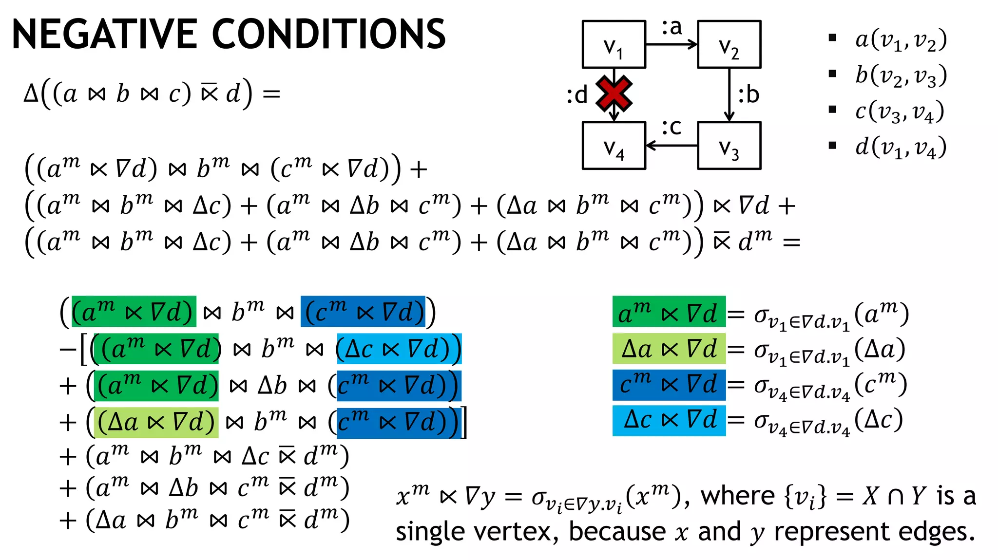 NEGATIVE CONDITIONS
⋉ ∈ . , where ∩ is a
single vertex, because and represent edges.
Δ ⋈ ⋈ ⋉
⋉ ⋈ ⋈ ⋉
⋈ ⋈ Δ ⋈ Δ ⋈ Δ ⋈ ⋈ ⋉
⋈ ⋈ Δ ⋈ Δ ⋈ Δ ⋈ ⋈ ⋉
⋉ ∈ .
Δ ⋉ ∈ . Δ
⋉ ∈ .
Δ ⋉ ∈ . Δ
R1
R2
R3
R4
R5
R6
R7
⋉ ⋈ ⋈ ⋉
⋉ ⋈ ⋈ Δ ⋉
⋉ ⋈ Δ ⋈ ⋉
Δ ⋉ ⋈ ⋈ ⋉
⋈ ⋈ Δ ⋉
⋈ Δ ⋈ ⋉
Δ ⋈ ⋈ ⋉
S1
S2
S3
S4
v1 v2
v3v4
:b
:c
:d
:a  ,
 ,
 ,
 ,
 