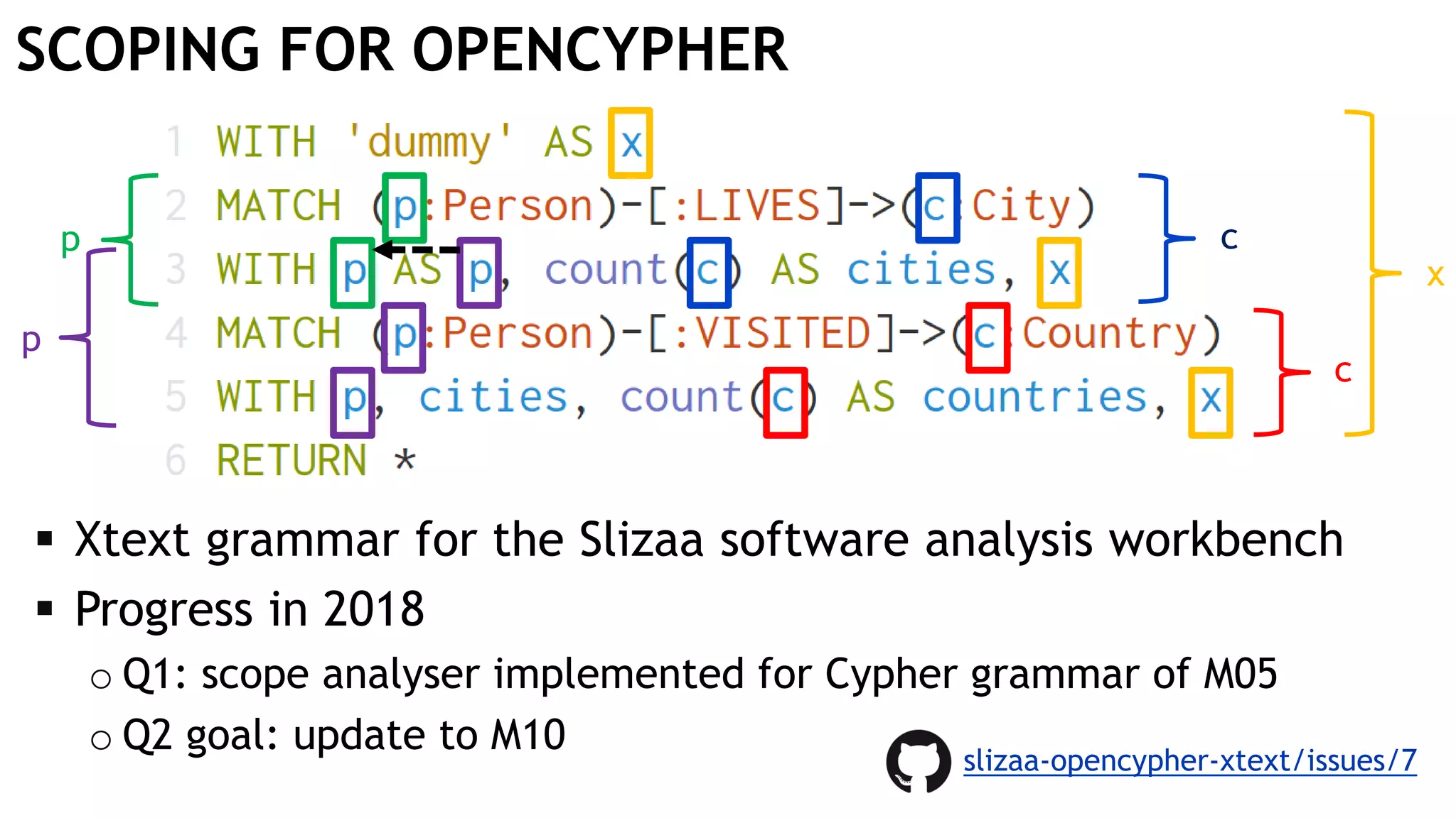 SCOPING FOR OPENCYPHER
p
p
x
c
c
slizaa-opencypher-xtext/issues/7
 Xtext grammar for the Slizaa software analysis workbench
 Progress in 2018
o Q1: scope analyser implemented for Cypher grammar of M05
o Q2 goal: update to M10
 