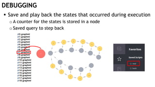 DEBUGGING
 Save and play back the states that occurred during execution
o A counter for the states is stored in a node
o Saved query to step back
 