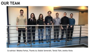 OUR TEAM
Co-advisor: Rebeka Farkas, Thanks to: Oszkár Semeráth, Tamás Tóth, András Vörös
 