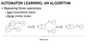 AUTOMATON LEARNING: AN ALGORITHM
 Repeating three operations
o Split inconsistent states
o Merge similar states
-
-
b
+
+
a
a
-b
+
+
a
a
-b +
a
Merge step
 