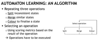 AUTOMATON LEARNING: AN ALGORITHM
 Repeating three operations
o Split inconsistent states
o Merge similar states
o Colour to finalise a state
 Selecting an operation
o Using scoring metrics based on the
result of the operation
 Operations have to be executed
Select operation
Split Merge Colour
 