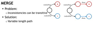 MERGE +
-
:indexPair
:indexPair
:indexPair
:indexPair
+
-:Next
:Next
 Problem:
o Inconsistencies can be transitive
 Solution:
o Variable length path
 