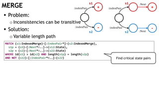 MERGE
MATCH (s1:IndexedMerge)-[:IndexPair*]-(s2:IndexedMerge),
s1p = (s1)-[:Next*0..]->(s12:State),
s2p = (s2)-[:Next*0..]->(s22:State)
WHERE id(s1) > id(s2) AND length(s1p) = length(s2p)
AND NOT (s12)-[:IndexPair*0..]-(s22)
+
-
:indexPair
:indexPair
:indexPair
:indexPair
+
-:Next
:Next
 Problem:
o Inconsistencies can be transitive
 Solution:
o Variable length path
s1 s1
s2 s2
Find critical state pairs
 