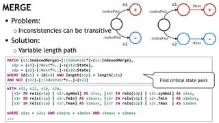 MERGE
MATCH (s1:IndexedMerge)-[:IndexPair*]-(s2:IndexedMerge),
s1p = (s1)-[:Next*0..]->(s12:State),
s2p = (s2)-[:Next*0..]->(s22:State)
WHERE id(s1) > id(s2) AND length(s1p) = length(s2p)
AND NOT (s12)-[:IndexPair*0..]-(s22)
+
-
:indexPair
:indexPair
:indexPair
:indexPair
+
-:Next
:Next
 Problem:
o Inconsistencies can be transitive
 Solution:
o Variable length path
s1 s1
s2 s2
WITH s12, s22, s1p, s2p,
[s1r IN rels(s1p) | s1r.symbol] AS s1ss, [s2r IN rels(s2p) | s2r.symbol] AS s2ss,
[s1r IN rels(s1p) | s1r.Tmin] AS s1mins, [s2r IN rels(s2p) | s2r.Tmin ] AS s2mins,
[s1r IN rels(s1p) | s1r.Tmax] AS s1maxs, [s2r IN rels(s2p) | s2r.Tmax ] AS s2maxs
WHERE s1ss = s2ss AND s1mins = s2mins AND s1maxs = s2maxs
...
Find critical state pairs
 