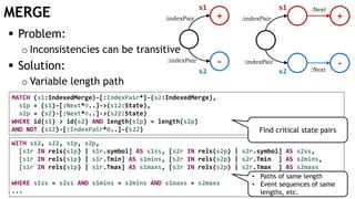 MERGE
MATCH (s1:IndexedMerge)-[:IndexPair*]-(s2:IndexedMerge),
s1p = (s1)-[:Next*0..]->(s12:State),
s2p = (s2)-[:Next*0..]->(s22:State)
WHERE id(s1) > id(s2) AND length(s1p) = length(s2p)
AND NOT (s12)-[:IndexPair*0..]-(s22)
+
-
:indexPair
:indexPair
:indexPair
:indexPair
+
-:Next
:Next
 Problem:
o Inconsistencies can be transitive
 Solution:
o Variable length path
s1 s1
s2 s2
WITH s12, s22, s1p, s2p,
[s1r IN rels(s1p) | s1r.symbol] AS s1ss, [s2r IN rels(s2p) | s2r.symbol] AS s2ss,
[s1r IN rels(s1p) | s1r.Tmin] AS s1mins, [s2r IN rels(s2p) | s2r.Tmin ] AS s2mins,
[s1r IN rels(s1p) | s1r.Tmax] AS s1maxs, [s2r IN rels(s2p) | s2r.Tmax ] AS s2maxs
WHERE s1ss = s2ss AND s1mins = s2mins AND s1maxs = s2maxs
...
• Paths of same length
• Event sequences of same
lengths, etc.
Find critical state pairs
 