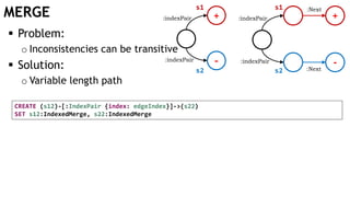 MERGE
CREATE (s12)-[:IndexPair {index: edgeIndex}]->(s22)
SET s12:IndexedMerge, s22:IndexedMerge
 Problem:
o Inconsistencies can be transitive
 Solution:
o Variable length path
+
-
:indexPair
:indexPair
:indexPair
:indexPair
+
-:Next
:Nexts1 s1
s2 s2
 
