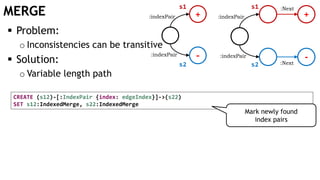MERGE
CREATE (s12)-[:IndexPair {index: edgeIndex}]->(s22)
SET s12:IndexedMerge, s22:IndexedMerge
 Problem:
o Inconsistencies can be transitive
 Solution:
o Variable length path
+
-
:indexPair
:indexPair
:indexPair
:indexPair
+
-:Next
:Nexts1 s1
s2 s2
Mark newly found
index pairs
 