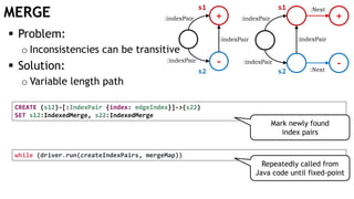 MERGE
CREATE (s12)-[:IndexPair {index: edgeIndex}]->(s22)
SET s12:IndexedMerge, s22:IndexedMerge
 Problem:
o Inconsistencies can be transitive
 Solution:
o Variable length path
+
-
:indexPair
:indexPair
:indexPair
:indexPair
+
-:Next
:Nexts1 s1
s2 s2
:indexPair :indexPair
Mark newly found
index pairs
while (driver.run(createIndexPairs, mergeMap))
Repeatedly called from
Java code until fixed-point
 