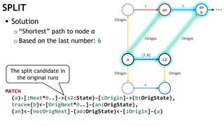 SPLIT
:Origin
:Origin :Origin
[1,6]
1
6
6
:Origin :Origin
…
a s2
ao
an
b
 Solution
o “Shortest” path to node a
o Based on the last number: 6
MATCH
(a)-[:Next*0..]->(s2:State)-[:Origin]->(b:OrigState),
trace=(b)<-[OrigNext*0..]-(an:OrigState),
(an)<-[no:OrigNext]-(ao:OrigState)<-[:Origin]-(a)
The split candidate in
the original runs
 