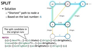 SPLIT
The split candidate in
the original runs
:Origin
:Origin :Origin
[1,6]
1
6
6
:Origin :Origin
…ao
a
an
s2
b
MATCH
(a)-[:Next*0..]->(s2:State)-[:Origin]->(b:OrigState),
trace=(b)<-[OrigNext*0..]-(an:OrigState),
(an)<-[no:OrigNext]-(ao:OrigState)<-[:Origin]-(a)
 Solution
o “Shortest” path to node a
o Based on the last number: 6
 