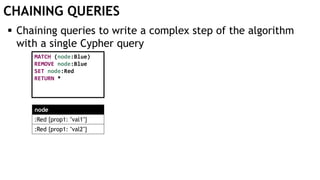 CHAINING QUERIES
 Chaining queries to write a complex step of the algorithm
with a single Cypher query
MATCH (node:Blue)
REMOVE node:Blue
SET node:Red
RETURN *
node
:Red {prop1: "val1"}
:Red {prop1: "val2"}
 