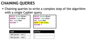 CHAINING QUERIES
 Chaining queries to write a complex step of the algorithm
with a single Cypher query
MATCH (node:Blue)
REMOVE node:Blue
SET node:Red
RETURN *
node
:Red {prop1: "val1"}
:Red {prop1: "val2"}
MATCH (node:Blue)
REMOVE node:Blue
SET node:Red
WITH 1 AS dummy
RETURN *
dummy
1
1
 