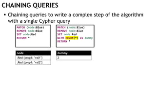 CHAINING QUERIES
MATCH (node:Blue)
REMOVE node:Blue
SET node:Red
RETURN *
node
:Red {prop1: "val1"}
:Red {prop1: "val2"}
MATCH (node:Blue)
REMOVE node:Blue
SET node:Red
WITH count(*) as dummy
RETURN *
dummy
2
 Chaining queries to write a complex step of the algorithm
with a single Cypher query
 