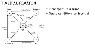 TIMED AUTOMATON
 Time spent in a state
 Guard condition: an interval
Off
Stop
Continue
Prepare
Go
switchPhase
switchPhase
switch
Phase
onOff
onOff
onOff onOff
onOff
switch
Phase
+
- -
- -
switch
Phase
 