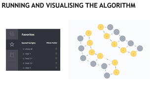 RUNNING AND VISUALISING THE ALGORITHM
 