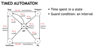 TIMED AUTOMATON
 Time spent in a state
 Guard condition: an interval
Off
Stop
Continue
Prepare
Go
switchPhase
switchPhase
switch
Phase
onOff
onOff
onOff onOff
onOff
switch
Phase
+
- -
- -
[3,5]
[30,35]
[1,2]
switch
Phase
[30,35]
[0,∞]
[0,∞]
[0,∞]
[0,∞]
[0,∞]
[0,∞]
 