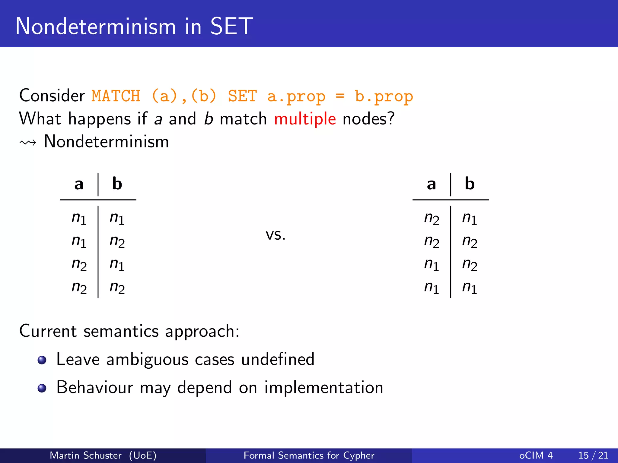 Nondeterminism in SET
Consider MATCH (a),(b) SET a.prop = b.prop
What happens if a and b match multiple nodes?
Nondeterminism
a b
n1 n1
n1 n2
n2 n1
n2 n2
vs.
a b
n2 n1
n2 n2
n1 n2
n1 n1
Current semantics approach:
Leave ambiguous cases undeﬁned
Behaviour may depend on implementation
Martin Schuster (UoE) Formal Semantics for Cypher oCIM 4 15 / 21
 