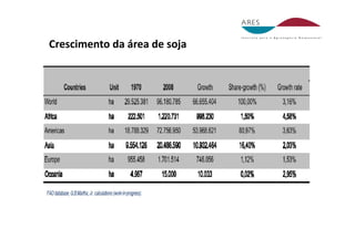 Crescimento da área de soja 
 