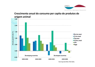 Crescimento anual do consumo per capita de produtos de 
origem animal 




                                     Henning Steinfeld, FAO‐AGAL 
 
