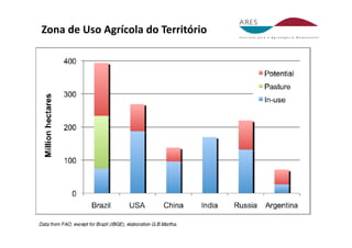 Zona de Uso Agrícola do Território 
 