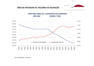 ÁREA DE PASTAGENS VS. PECUÁRIA DE OCUPAÇÃO 
 