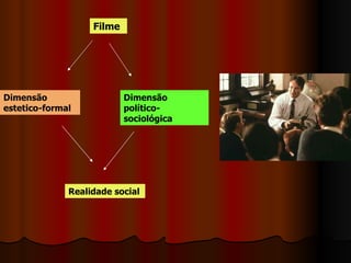 Filme Dimensão estetico-formal Dimensão político-sociológica Realidade social 