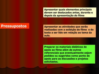 Pressupostos Apresentar quais elementos principais devem ser destacados antes, durante e depois da apresentação do filme Apresentar as atividades que serão realizadas com a exibição do filme  e do texto a ser lido em relação ao tema da aula. Preparar os materiais didáticos de apoio ao filme além de outros referenciais que eventualmente sejam pedidos ou sugeridos como ponto de apoio para as discussões e projetos solicitados.  