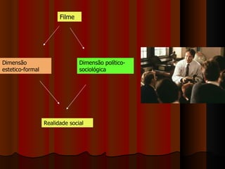 Filme Dimensão estetico-formal Dimensão político-sociológica Realidade social 