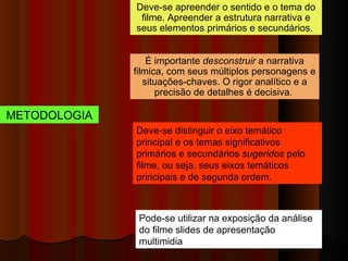 METODOLOGIA Deve-se apreender o sentido e o tema do filme. A preender a estrutura narrativa e seus elementos primários e secundários.  É importante  desconstruir  a narrativa filmica, com seus múltiplos personagens e situações-chaves. O rigor analítico e a precisão de detalhes é decisiva .   Deve-se d istinguir o eixo temático principal e os temas significativos primários e secundários  sugeridos  pelo filme, ou seja, seus eixos temáticos principais e de segunda ordem.  Pode-se utilizar na exposição da análise do filme slides de apresentação multimidia 