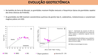 • No batólito da Serra do Mucajaí, os granitóides mostram feições texturais e litoquímicas típicas de granitóides rapakivi
das áreas clássicas da Finlândia;
• Os granitóides da SIM mostram características químicas de granito tipo A, subalcalinos, metaluminosos e caracterizam
magmas pobres em H2O.
9
EVOLUÇÃO GEOTECTÔNICA
Figura 7 - Distribuição das amostras da SIM nos
diagramas SiO2 versus Na2O+K2O com campos das
rochas alcalinas e subalcalinas segundo Irvine &
Baragar (1971):
(A) [Al2O3/(CaO+Na2O+K2O)]mol versus [Al2O3/(+
Na2O+K2O)]mol, índice de Shand, modificado por
Maniar & Piccoli (1989);
(B). Óxidos em porcentagem em peso..
 