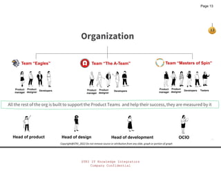 STKI IT Knowledge Integrators
Company Confidential
STKI IT Knowledge Integrators
Company Confidential
STKI.INFO
13
Copyright@STKI_2022 Do not remove source or attribution from any slide, graph or portion of graph
Product
manager
Product
designer
Developers Product
manager
Product
designer
Developers
Product
manager
Product
designer
Developers Testers
Team “Eagles” Team “The A-Team” Team “Masters of Spin”
Head of product Head of design Head of development
Organization
All the rest of the org is built to support the Product Teams and help their success, they are measured by it
OCIO
Page 13
 