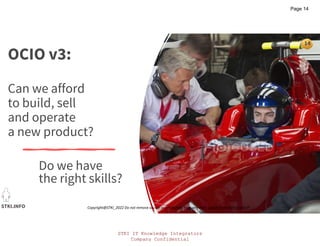 STKI IT Knowledge Integrators
Company Confidential
STKI IT Knowledge Integrators
Company Confidential
STKI.INFO
14
Copyright@STKI_2022 Do not remove source or attribution from any slide, graph or portion of graph
OCIO v3:
Can we afford
to build, sell
and operate
a new product?
STKI.INFO
14
Copyright@STKI_2022 Do not remove source or attribution from any slide, graph or portion of graph
Do we have
the right skills?
Page 14
 