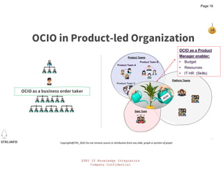 STKI IT Knowledge Integrators
Company Confidential
STKI IT Knowledge Integrators
Company Confidential
STKI.INFO
16
Copyright@STKI_2022 Do not remove source or attribution from any slide, graph or portion of graph
OCIO in Product-led Organization
Product Team A
Product Team B
Product Team C
Product Teams
Platform Teams
Data Team
OCIO as a Product
Manager enabler:
• Budget
• Resources
• IT HR (Skills)
OCIO as a business order taker
OCIO as a business order taker
Page 16
 