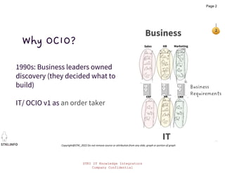 STKI IT Knowledge Integrators
Company Confidential
STKI IT Knowledge Integrators
Company Confidential
STKI.INFO
2
Copyright@STKI_2022 Do not remove source or attribution from any slide, graph or portion of graph
Business
IT
ERP HR CRM
IT
Business
Requirements
1990s: Business leaders owned
discovery (they decided what to
build)
IT/ OCIO v1 as an order taker
Why OCIO?
Page 2
 