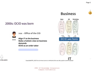 STKI IT Knowledge Integrators
Company Confidential
STKI IT Knowledge Integrators
Company Confidential
STKI.INFO
3
Copyright@STKI_2022 Do not remove source or attribution from any slide, graph or portion of graph
Business
IT
IT
2000s: OCIO was born
OCIO was born
‫מטה‬ - Office of the CIO
Align IT to the business
Make a holistic view on business
demands
OCIO as an order taker
OCIO
Page 3
 