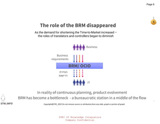 STKI IT Knowledge Integrators
Company Confidential
STKI IT Knowledge Integrators
Company Confidential
STKI.INFO
6
Copyright@STKI_2022 Do not remove source or attribution from any slide, graph or portion of graph
BRM/ OCIO
Business
IT
Business
requirements
‫הגדרת‬
‫דרישות‬
In reality of continuous planning, product evolvement
BRM has become a bottleneck - a bureaucratic station in a middle of the flow
The role of the BRM disappeared
As the demand for shortening the Time-to-Market increased –
the roles of translators and controllers began to diminish
Page 6
 