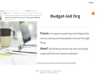 STKI IT Knowledge Integrators
Company Confidential
STKI IT Knowledge Integrators
Company Confidential
STKI.INFO
8
Copyright@STKI_2022 Do not remove source or attribution from any slide, graph or portion of graph
Budget-led Org
Focuson long-term planning and mitigate the
risk by making sure that people work on the right
thing
How? By building monitoring and controlling
organizational year-based roadmaps
your Business
Page 8
 