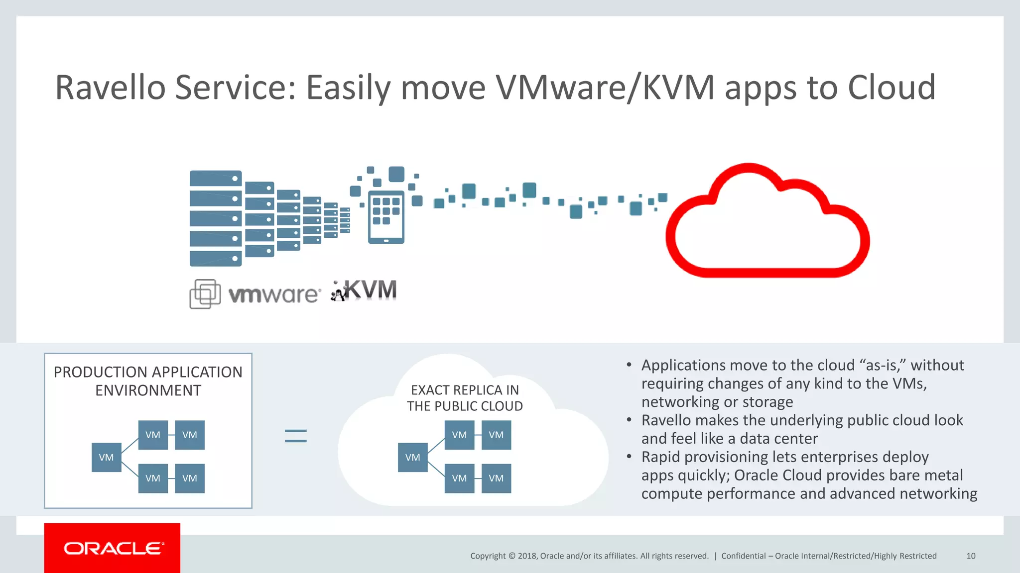 Copyright © 2018, Oracle and/or its affiliates. All rights reserved. | Confidential – Oracle Internal/Restricted/Highly Restricted 10
Ravello Service: Easily move VMware/KVM apps to Cloud
VM
VM
VM
VM
VM
PRODUCTION APPLICATION
ENVIRONMENT EXACT REPLICA IN
THE PUBLIC CLOUD
• Applications move to the cloud “as-is,” without
requiring changes of any kind to the VMs,
networking or storage
• Ravello makes the underlying public cloud look
and feel like a data center
• Rapid provisioning lets enterprises deploy
apps quickly; Oracle Cloud provides bare metal
compute performance and advanced networking
VM
VM
VM
VM
VM
 