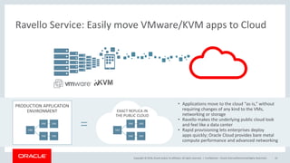 Copyright © 2018, Oracle and/or its affiliates. All rights reserved. | Confidential – Oracle Internal/Restricted/Highly Restricted 10
Ravello Service: Easily move VMware/KVM apps to Cloud
VM
VM
VM
VM
VM
PRODUCTION APPLICATION
ENVIRONMENT EXACT REPLICA IN
THE PUBLIC CLOUD
• Applications move to the cloud “as-is,” without
requiring changes of any kind to the VMs,
networking or storage
• Ravello makes the underlying public cloud look
and feel like a data center
• Rapid provisioning lets enterprises deploy
apps quickly; Oracle Cloud provides bare metal
compute performance and advanced networking
VM
VM
VM
VM
VM
 