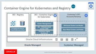 Copyright © 2018, Oracle and/or its affiliates. All rights reserved. |
Customer ManagedOracle Managed
Confidential
Container Engine for Kubernetes and Registry
OCI – Container Engine
for Kubernetes
OCI - Registry
Cluster Management
Container Engine
Dashboard
Oracle Cloud Infrastructure
Encryption for Data in
Transit (SSL) and at Rest
VM based Clusters and Nodes
Bare Metal Clusters and Nodes
Customer’s OCI
Account/Tenancy
HA - 3 Masters/etcd
across 3 ADs
PREVIEW
 