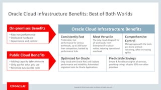 Copyright © 2018, Oracle and/or its affiliates. All rights reserved. |
Oracle Cloud Infrastructure Benefits: Best of Both Worlds
Oracle Cloud Infrastructure Benefits
Consistently Fast
Predictable, fast
performance for serious
workloads, up to 10X faster
than competitors, backed by
performance SLAs
Most Versatile
The only cloud designed for
all workloads, from
Enterprise IT to cloud-
native, reducing operational
overhead
Comprehensive
Control
Manage apps with the tools
you know without
retraining, while increasing
agility
Optimized for Oracle
Only cloud with Oracle RAC and Exadata
performance and reliability. Automated
migration tools for Oracle Applications.
Predictable Savings
Simple & flexible pricing for all services,
providing savings of up to 50% over other
providers
Public Cloud Benefits
• Adding capacity takes minutes
• Only pay for what you use
• Minimize data center costs
On-premises Benefits
• Raw iron performance
• Dedicated hardware
• Governance and control
 