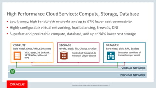 Copyright © 2018, Oracle and/or its affiliates. All rights reserved. |
High Performance Cloud Services: Compute, Storage, Database
• Low latency, high bandwidth networks and up to 97% lower-cost connectivity
• Highly configurable virtual networking, load balancing, firewalls, DNS
• Superfast and predictable compute, database, and up to 98% lower cost storage
VIRTUAL NETWORK
PHYSICAL NETWORK
STORAGE
NVMe, Block, File, Object, Archive
Hundreds of thousands to
millions of I/O per second
COMPUTE
Bare metal, GPUs, VMs, Containers
X7: 52 cores, 768 GB RAM,
51 TB NVMe, Millions of
IOPS
DATABASE
Bare metal, VMs, RAC, Exadata
Thousands to millions of
transactions per second
 