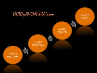 vuestroÉXITOnuestroEQUIPOnuestraFILOSOFÍAnuestraHISTORIA