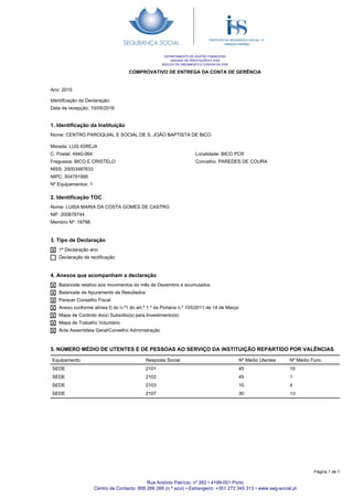 COMPROVATIVO DE ENTREGA DA CONTA DE GERÊNCIA
Ano: 2015
DEPARTAMENTO DE GESTÃO FINANCEIRA
UNIDADE DE PRESTAÇÕES E IPSS
NÚCLEO DE ORÇAMENTO E CONTAS DE IPSS
Identificação da Declaração:
Data da recepção: 10/05/2016
1. Identificação da Instituição
Nome: CENTRO PAROQUIAL E SOCIAL DE S. JOÃO BAPTISTA DE BICO
Morada: LUG IGREJA
C. Postal: 4940-064 Localidade: BICO PCR
Freguesia: BICO E CRISTELO Concelho: PAREDES DE COURA
NISS: 20003487633
NIPC: 504781995
Nº Equipamentos: 1
2. Identificação TOC
Nome: LUISA MARIA DA COSTA GOMES DE CASTRO
NIF: 200678744
Membro Nº: 18798
3. Tipo de Declaração
1ª Declaração ano
Declaração de rectificação
4. Anexos que acompanham a declaração
Balancete relativo aos movimentos do mês de Dezembro e acumulados
Balancete de Apuramento de Resultados
Parecer Conselho Fiscal
Anexo conforme alínea f) do n.º1 do art.º 1.º da Portaria n.º 105/2011 de 14 de Março
Mapa de Controlo do(s) Subsídio(s) para Investimento(s)
Mapa de Trabalho Voluntário
Acta Assembleia Geral/Conselho Administração
5. NÚMERO MÉDIO DE UTENTES E DE PESSOAS AO SERVIÇO DA INSTITUIÇÃO REPARTIDO POR VALÊNCIAS
X
X
X
X
X
X
X
X
Equipamento Resposta Social Nº Médio Utentes Nº Médio Func.
SEDE 2101 45 10
SEDE 2102 45 1
SEDE 2103 10 4
SEDE 2107 30 13
Rua António Patrício, nº 262 • 4199-001 Porto
Centro de Contacto: 808 266 266 (n.º azul) • Estrangeiro: +351 272 345 313 • www.seg-social.pt
Página 1 de 1
 