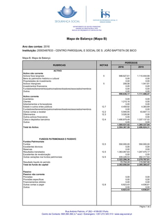 Mapa de Balanço (Mapa B)
Ano das contas: 2016
Instituição: 20003487633 - CENTRO PAROQUIAL E SOCIAL DE S. JOÃO BAPTISTA DE BICO
DEPARTAMENTO DE GESTÃO FINANCEIRA
UNIDADE DE PRESTAÇÕES E IPSS
NÚCLEO DE ORÇAMENTO E CONTAS DE IPSS
RUBRICAS NOTAS
PERÍODOS
2016 2015
Mapa B. Mapa de Balanço
ACTIVO
Activo não corrente
Activos fixos tangíveis
Bens do património histórico e cultural
Propriedades de investimento
Activos intangíveis
Investimentos financeiros
Fundadores/beneméritos/patrocinadores/doadores/associados/membros
Outros
Activo corrente
Inventários
Clientes
Adiantamentos a fornecedores
Estado e outros entes públicos
Fundadores/beneméritos/patrocinadores/doadores/associados/membros
Outras contas a receber
Diferimentos
Outros activos financeiros
Caixa e depósitos bancários
Outros
Total do Activo
998.627,61
0,00
0,00
208,56
0,00
0,00
0,00
998.836,17
0,00
1.215,16
0,00
4.459,92
0,00
5.949,95
3.026,90
0,00
1.490.879,49
0,00
1.505.531,42
2.504.367,59
5
5
12.7
12.2
12.3
12.4
1.110.444,66
0,00
0,00
1.041,81
0,00
0,00
0,00
1.111.486,47
0,00
0,00
0,00
4.393,69
0,00
43.807,13
0,00
0,00
1.337.137,02
0,00
1.385.337,84
2.496.824,31
FUNDOS PATRIMONIAIS E PASSIVO
Fundos Patrimoniais
Fundos
Excedentes técnicos
Reservas
Resultados transitados
Excedentes de revalorização
Outras variações nos fundos patrimoniais
Resultado líquido do período
Total do fundo de capital
12.5
12.5
12.5
550.000,00
0,00
0,00
1.363.067,83
0,00
409.228,53
2.322.296,36
70.754,28
2.393.050,64
550.000,00
0,00
0,00
1.247.470,17
0,00
482.317,64
2.279.787,81
115.597,66
2.395.385,47
Passivo
Passivo não corrente
Provisões
Provisões específicas
Financiamentos obtidos
Outras contas a pagar
Outros
12.8
0,00
0,00
0,00
6.823,43
0,00
6.823,43
0,00
0,00
0,00
4.936,61
0,00
4.936,61
Rua António Patrício, nº 262 • 4199-001 Porto
Centro de Contacto: 808 266 266 (n.º azul) • Estrangeiro: +351 272 345 313 • www.seg-social.pt
Página 1 de 2
 
