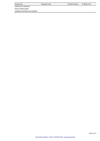 Equipamento Resposta Social Nº Médio Utentes Nº Médio Func.
CENTRO DE CONVIVIO
APOIO DOMICILIÁRIO
JARDIM DE INFÂNCIA DE RUBIÃES
Rua António Patrício, nº 262 • 4199-001 Porto • www.seg-social.pt
Página 2 de 2
 